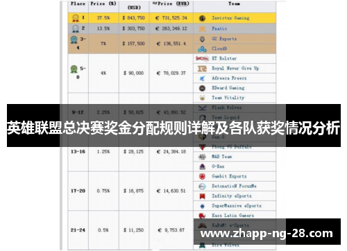 英雄联盟总决赛奖金分配规则详解及各队获奖情况分析 英雄联盟总决赛奖金分配规则详解及各队获奖情况分析