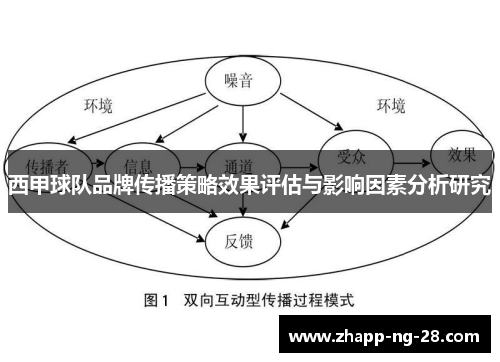 西甲球队品牌传播策略效果评估与影响因素分析研究