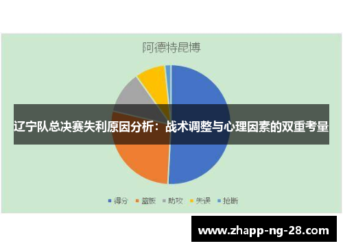 辽宁队总决赛失利原因分析：战术调整与心理因素的双重考量