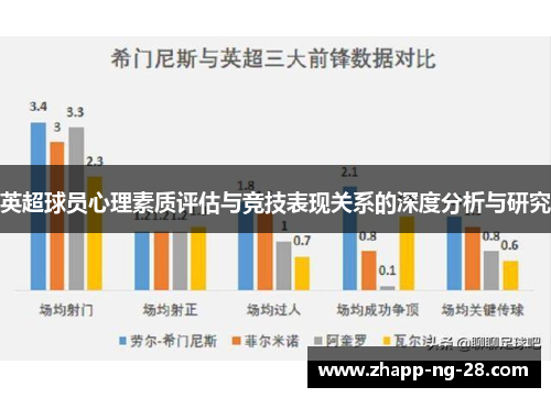 英超球员心理素质评估与竞技表现关系的深度分析与研究