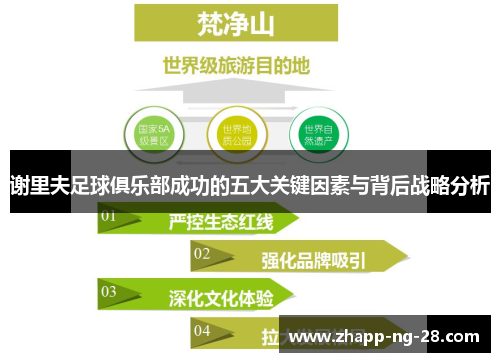 谢里夫足球俱乐部成功的五大关键因素与背后战略分析