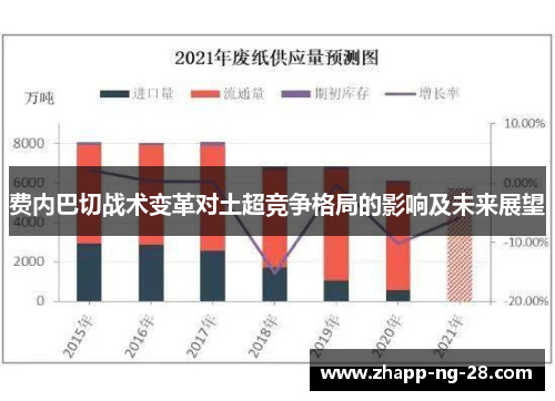 费内巴切战术变革对土超竞争格局的影响及未来展望 费内巴切战术变革对土超竞争格局的影响及未来展望