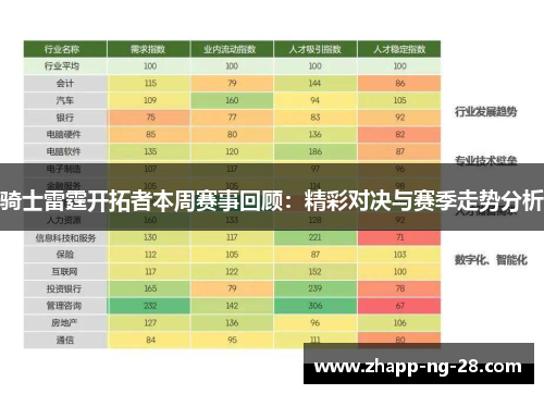 骑士雷霆开拓者本周赛事回顾:精彩对决与赛季走势分析 骑士雷霆开拓者本周赛事回顾:精彩对决与赛季走势分析